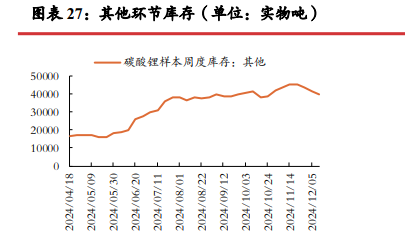 关联品种碳酸锂所属公司：光大期货