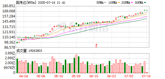 K图 NVDA_0