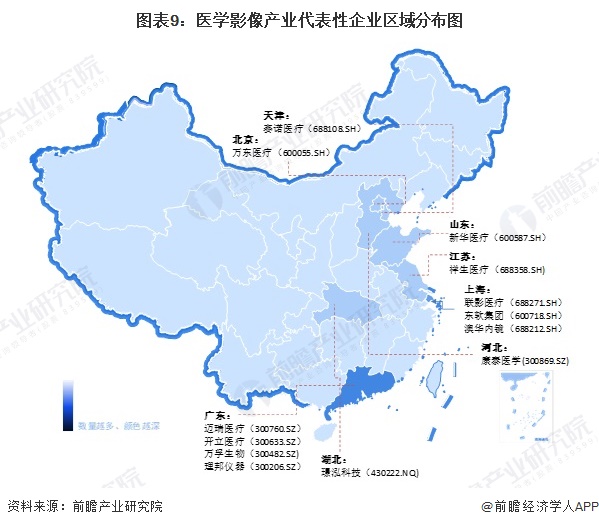 图表9：医学影像产业代表性企业区域分布图