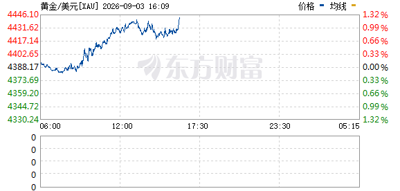 R图 XAU_0
