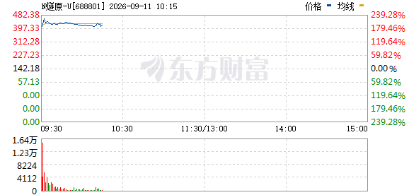 R图 688801_0