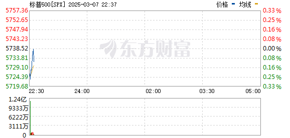 R图 SPX_0