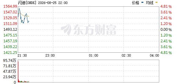 R图 SNDK_0
