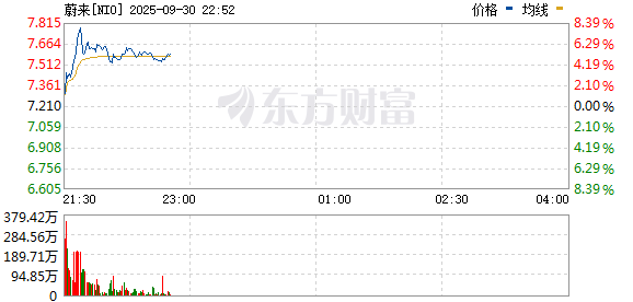 R图 NIO_0