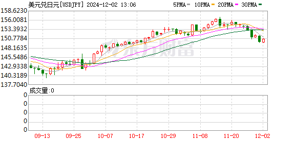 K图 USDJPY_0