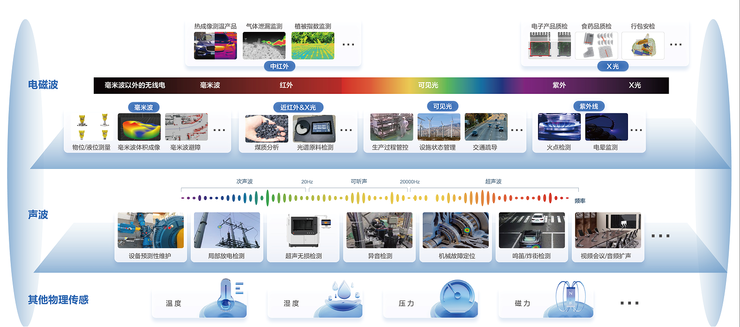 场景数字化，海康威视的新「名片」