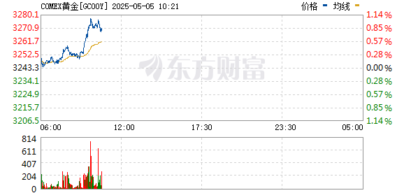 R图 GC00Y_0