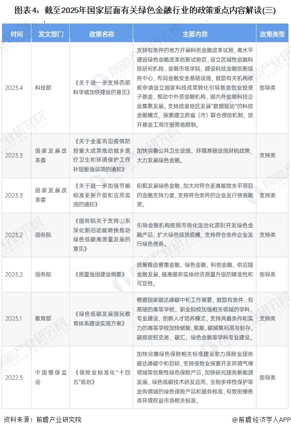 图表4：截至2025年国家层面有关绿色金融行业的政策重点内容解读(三)