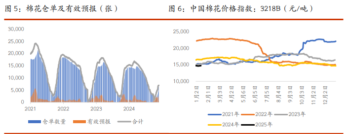 关联品种棉花白糖所属公司：光大期货