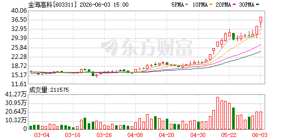 K图 603311_0