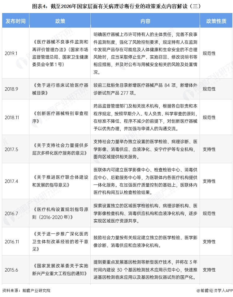 图表4：截至2026年国家层面有关病理诊断行业的政策重点内容解读（三）