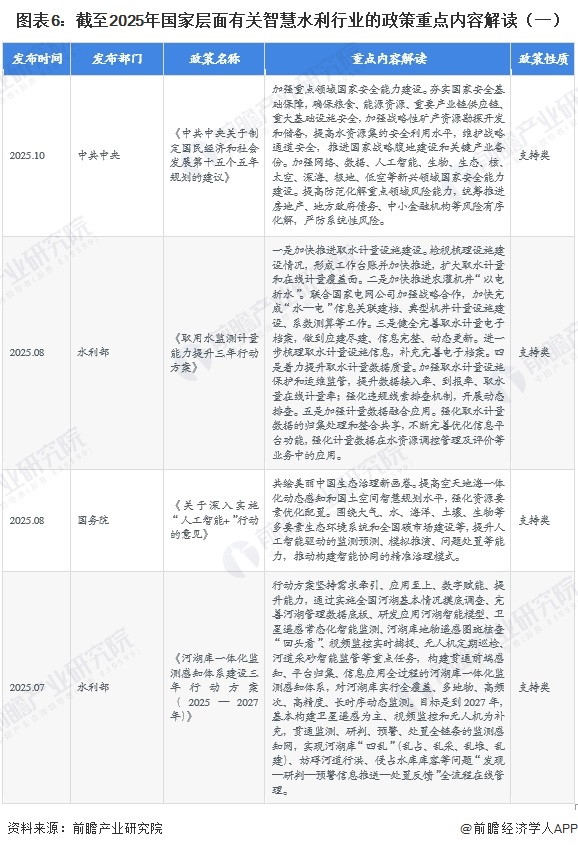 图表6：截至2025年国家层面有关智慧水利行业的政策重点内容解读（一）