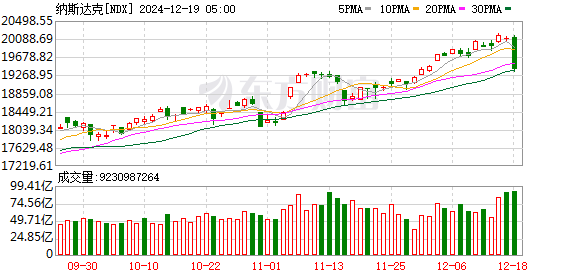 K图 NDX_0