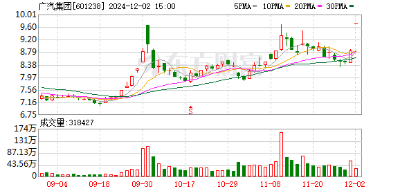 K图 601238_0