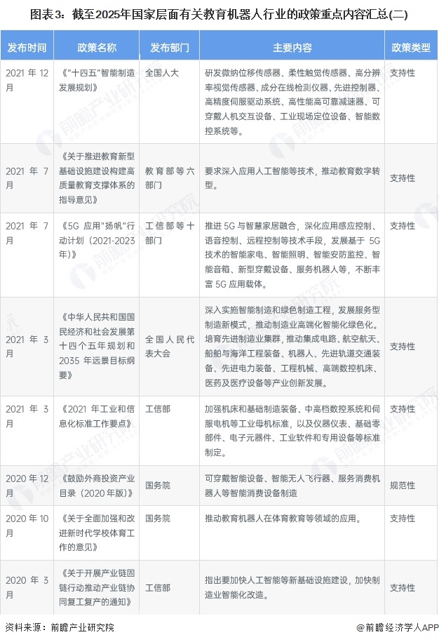 图表3：截至2025年国家层面有关教育机器人行业的政策重点内容汇总(二)