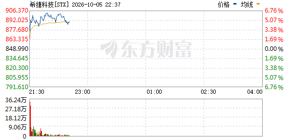 R图 STX_0