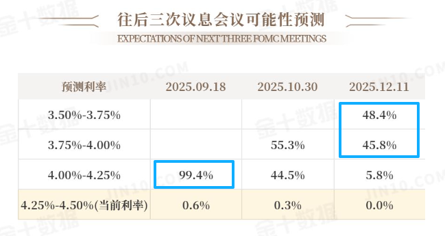 美联储观察.png