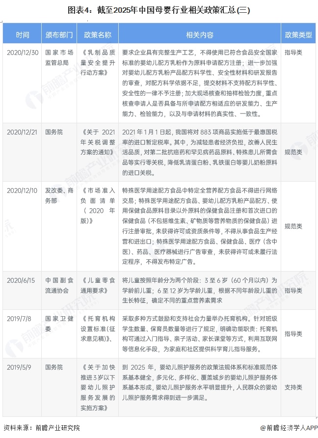 图表4：截至2025年中国母婴行业相关政策汇总(三)