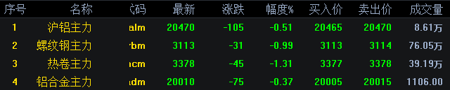 美国对407种钢铝衍生品加征50%关税 钢铝行业掀起新一轮风暴