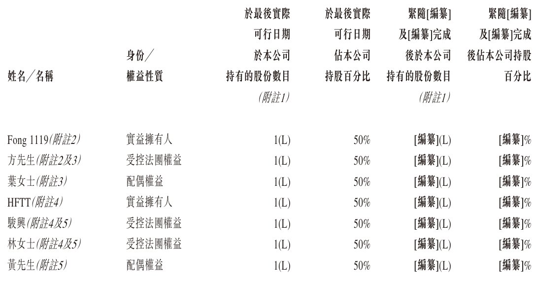 股东.png