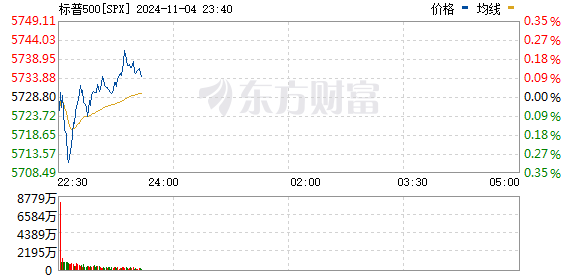 R图 SPX_0