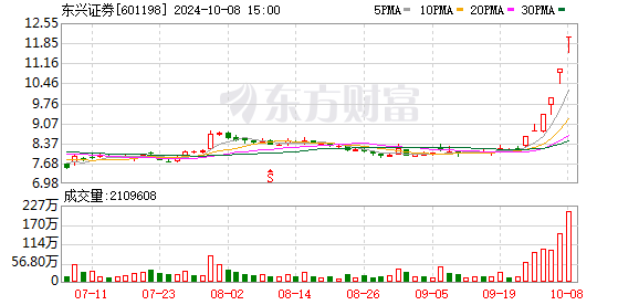 K图 601198_0]