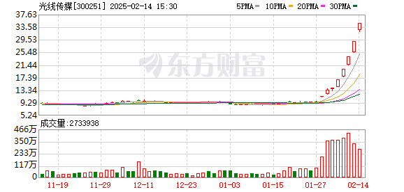 K图 300251_0