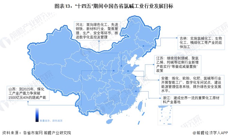 图表13：“十四五”期间中国各省氯碱工业行业发展目标