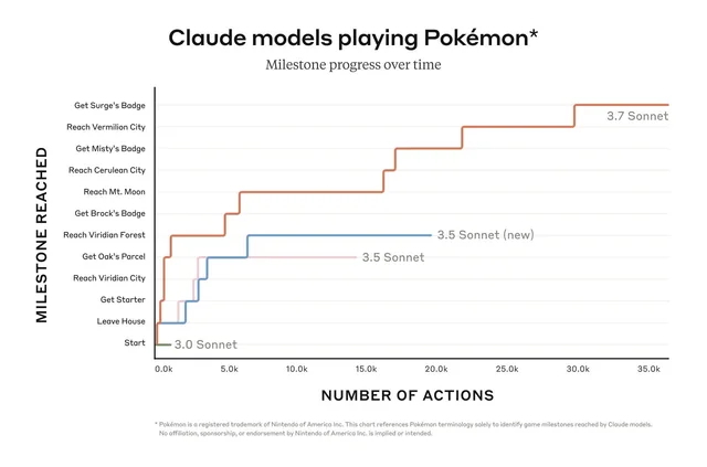 claude-3-7-sonnet-progress-playing-pokemon-v0-PGZt7-GxEl_Se1X04Cea14WIuO_NNnXYTpS4YTZrhBk.jpeg