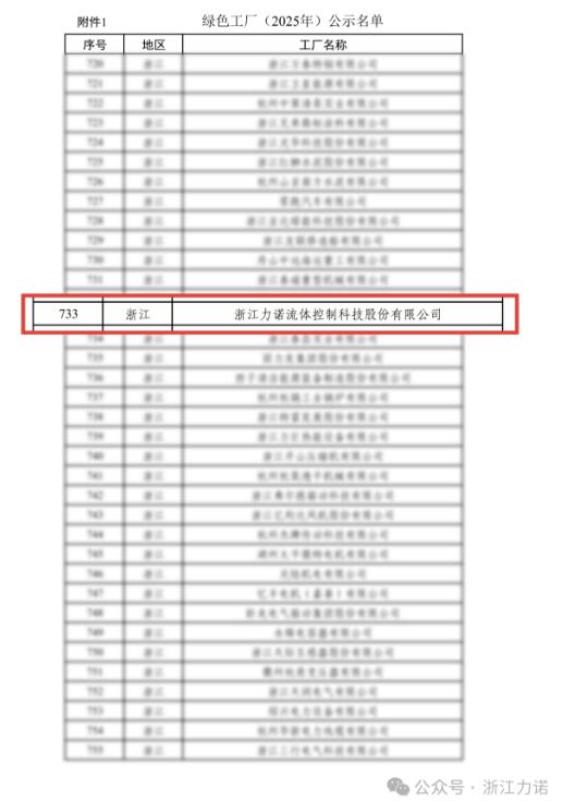 仅展示部分名单