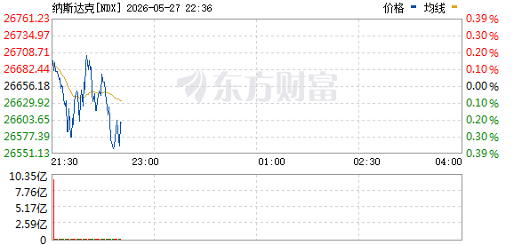 R图 NDX_0