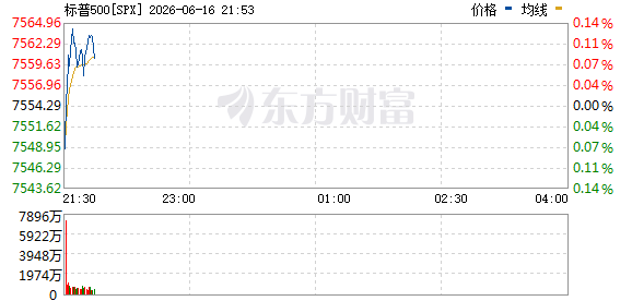 R图 SPX_0