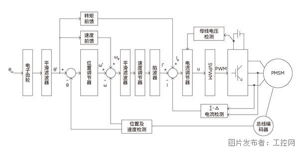 控制逻辑框图.jpg