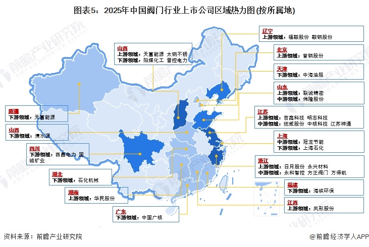 图表5：2025年中国阀门行业上市公司区域热力图(按所属地)