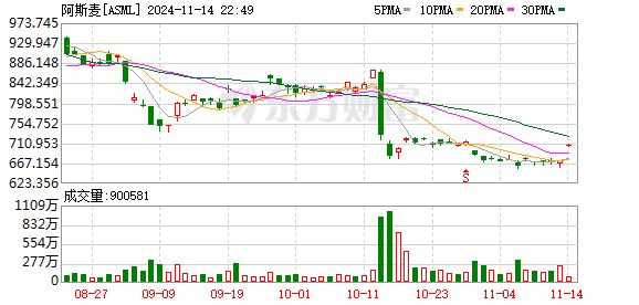 K图 ASML_0