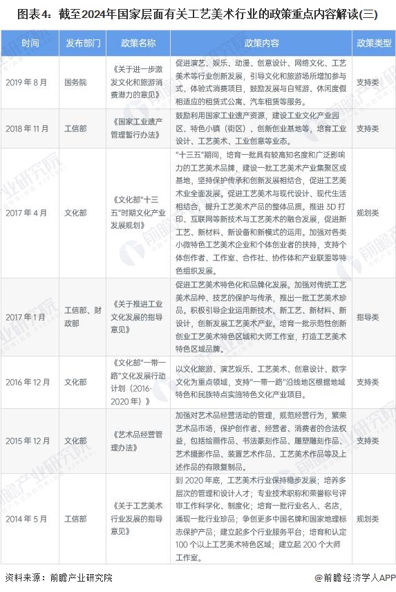 图表4：截至2024年国家层面有关工艺美术行业的政策重点内容解读(三)