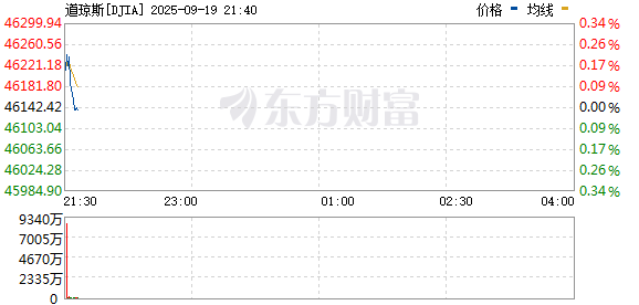 R图 DJIA_0
