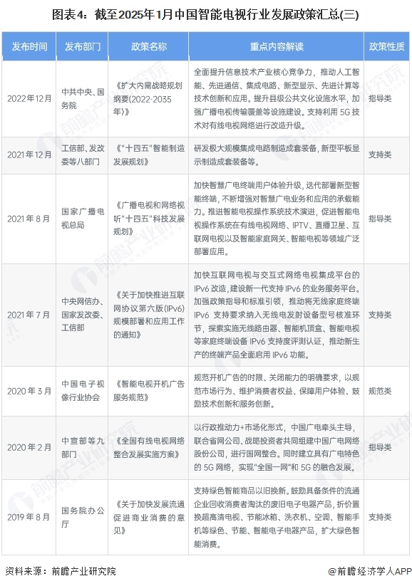 图表4：截至2025年1月中国智能电视行业发展政策汇总(三)