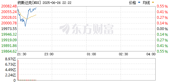 R图 NDX_0