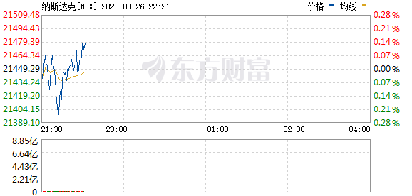 R图 NDX_0