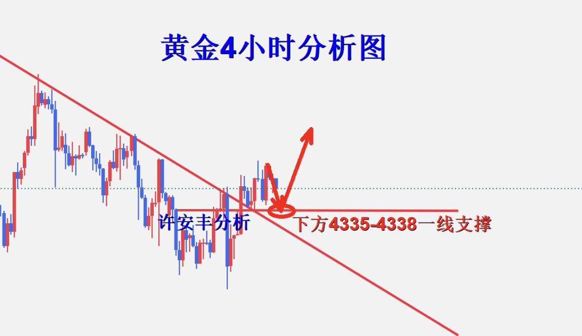 黄金分析.png
