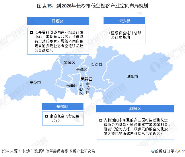 图表15：到2026年长沙市低空经济产业空间布局规划