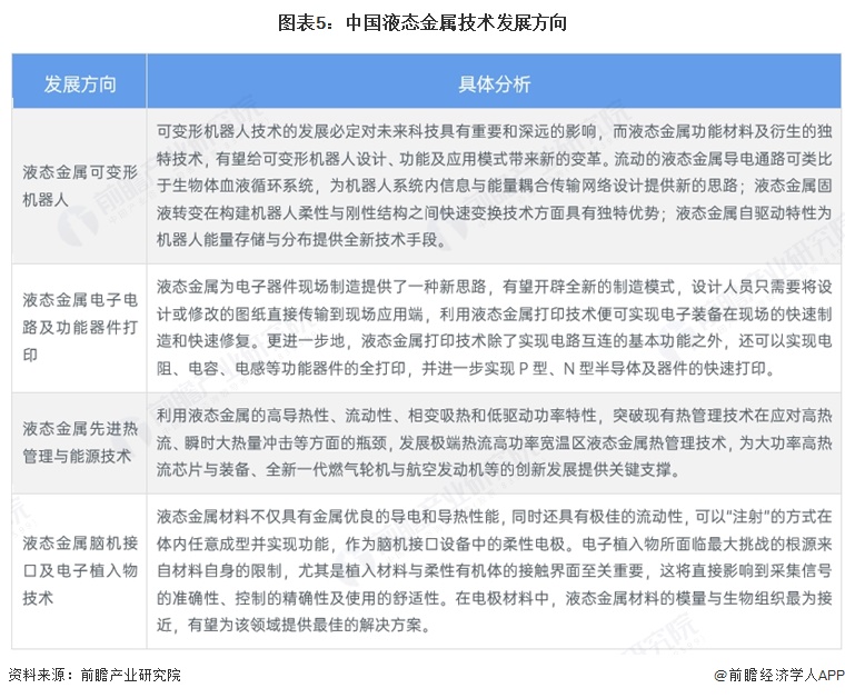 图表5：中国液态金属技术发展方向