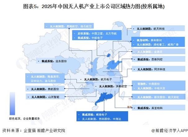 图表5：2025年中国无人机产业上市公司区域热力图(按所属地)