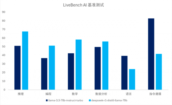 终端侧AI，如何从DeepSeek的连锁反应中受益？