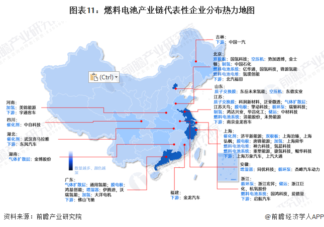 图表11：燃料电池产业链代表性企业分布热力地图