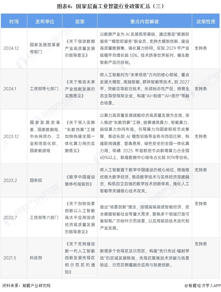 图表6：国家层面工业智能行业政策汇总（三）
