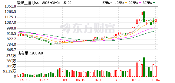 K图 jmm_0