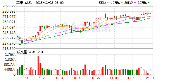 K图 AAPL_0