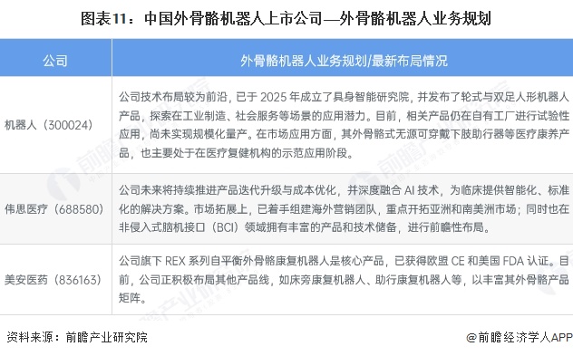 图表11：中国外骨骼机器人上市公司——外骨骼机器人业务规划